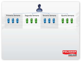 Primeira Semana Segunda Semana Terceira Semana Quarta Semana
 