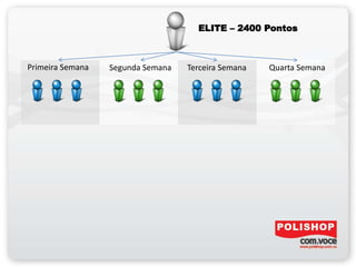 Primeira Semana Segunda Semana Terceira Semana Quarta Semana
ELITE – 2400 Pontos
 