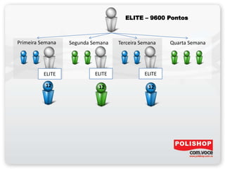 Segunda SemanaPrimeira Semana Terceira Semana Quarta Semana
ELITE – 9600 Pontos
ELITE ELITE ELITE
12 12 12
 