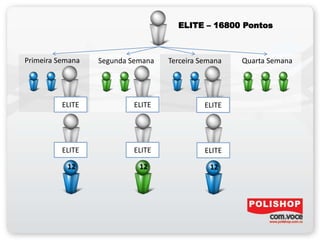 Segunda SemanaPrimeira Semana Terceira Semana Quarta Semana
ELITE – 16800 Pontos
ELITE ELITE ELITE
ELITE ELITE ELITE
12 12 12
 