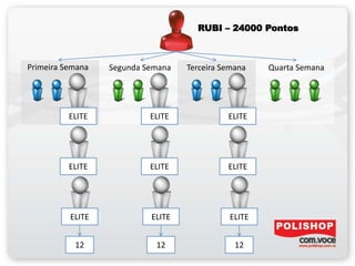 Segunda Semana Terceira SemanaPrimeira Semana Quarta Semana
RUBI – 24000 Pontos
ELITE ELITE ELITE
ELITE ELITE ELITE
ELITE ELITE ELITE
12 12 12
 