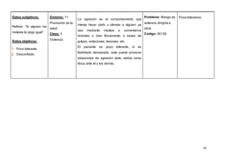 24
Datos subjetivos:
Refiere: “Si alguien me
molesta le pego igual”.
Datos objetivos:
1. Poco tolerante.
2. Desconfiado.
Dominio: 11
Promoción de la
salud.
Clase: 3
Violencia.
La agresión es el comportamiento que
intenta hacer daño u ofender a alguien, ya
sea mediante insultos o comentarios
hirientes o bien físicamente, a través de
golpes, violaciones, lesiones, etc.
El paciente es poco tolerante, si es
fastidiado demasiado, este puede provocar
situaciones de agresión tanto verbal como
física ante él y los demás.
Problema: Riesgo de
violencia dirigida a
otros
Código: 00138.
Poca tolerancia.
 