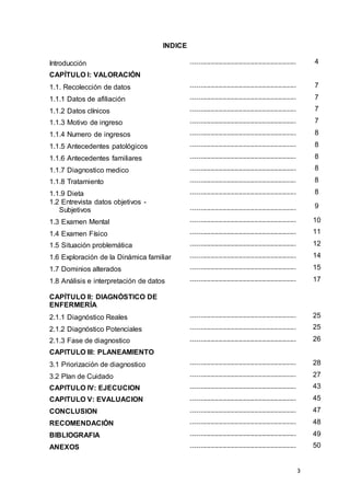3
INDICE
Introducción ----------------------------------------------------- 4
CAPÍTULO I: VALORACIÓN
1.1. Recolección de datos ----------------------------------------------------- 7
1.1.1 Datos de afiliación ----------------------------------------------------- 7
1.1.2 Datos clínicos ----------------------------------------------------- 7
1.1.3 Motivo de ingreso ----------------------------------------------------- 7
1.1.4 Numero de ingresos ----------------------------------------------------- 8
1.1.5 Antecedentes patológicos ----------------------------------------------------- 8
1.1.6 Antecedentes familiares ----------------------------------------------------- 8
1.1.7 Diagnostico medico ----------------------------------------------------- 8
1.1.8 Tratamiento ----------------------------------------------------- 8
1.1.9 Dieta ----------------------------------------------------- 8
1.2 Entrevista datos objetivos -
Subjetivos ----------------------------------------------------- 9
1.3 Examen Mental ----------------------------------------------------- 10
1.4 Examen Físico ----------------------------------------------------- 11
1.5 Situación problemática ----------------------------------------------------- 12
1.6 Exploración de la Dinámica familiar ----------------------------------------------------- 14
1.7 Dominios alterados ----------------------------------------------------- 15
1.8 Análisis e interpretación de datos ----------------------------------------------------- 17
CAPÍTULO II: DIAGNÓSTICO DE
ENFERMERÍA
2.1.1 Diagnóstico Reales ----------------------------------------------------- 25
2.1.2 Diagnóstico Potenciales ----------------------------------------------------- 25
2.1.3 Fase de diagnostico ----------------------------------------------------- 26
CAPITULO III: PLANEAMIENTO
3.1 Priorización de diagnostico ----------------------------------------------------- 28
3.2 Plan de Cuidado ----------------------------------------------------- 27
CAPITULO IV: EJECUCION ----------------------------------------------------- 43
CAPITULO V: EVALUACION ----------------------------------------------------- 45
CONCLUSION ----------------------------------------------------- 47
RECOMENDACIÓN ----------------------------------------------------- 48
BIBLIOGRAFIA ----------------------------------------------------- 49
ANEXOS ----------------------------------------------------- 50
 