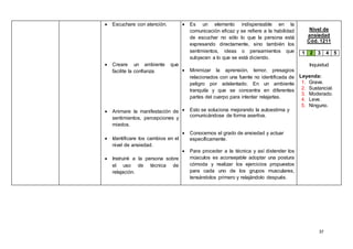 37
 Escuchare con atención.
 Creare un ambiente que
facilite la confianza.
 Animare la manifestación de
sentimientos, percepciones y
miedos.
 Identificare los cambios en el
nivel de ansiedad.
 Instruiré a la persona sobre
el uso de técnica de
relajación.
 Es un elemento indispensable en la
comunicación eficaz y se refiere a la habilidad
de escuchar no sólo lo que la persona está
expresando directamente, sino también los
sentimientos, ideas o pensamientos que
subyacen a lo que se está diciendo.
 Minimizar la aprensión, temor, presagios
relacionados con una fuente no identificada de
peligro por adelantado. En un ambiente
tranquila y que se concentra en diferentes
partes del cuerpo para intentar relajarlas.
 Esto se soluciona mejorando la autoestima y
comunicándose de forma asertiva.
 Conocemos el grado de ansiedad y actuar
específicamente.
 Para proceder a la técnica y así distender los
músculos es aconsejable adoptar una postura
cómoda y realizar los ejercicios propuestos
para cada uno de los grupos musculares,
tensándolos primero y relajándolo después.
Nivel de
ansiedad
Cód. 1211
1 2 3 4 5
Inquietud
Leyenda:
1. Grave.
2. Sustancial.
3. Moderado.
4. Leve.
5. Ninguno.
 