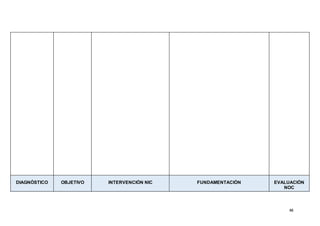 48
DIAGNÓSTICO OBJETIVO INTERVENCIÓN NIC FUNDAMENTACIÓN EVALUACIÓN
NOC
 