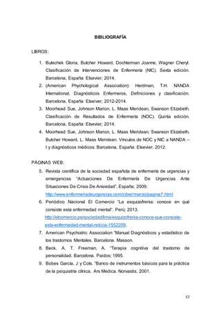 57
BIBLIOGRAFÌA
LIBROS:
1. Bulechek Gloria, Butcher Howard, Dochterman Joanne, Wagner Cheryl.
Clasificación de Intervenciones de Enfermería (NIC). Sexta edición.
Barcelona, España: Elsevier; 2014.
2. (American Phychological Association): Herdman, T.H. NANDA
International, Diagnósticos Enfermeros, Definiciones y clasificación.
Barcelona, España: Elseiver; 2012-2014.
3. Moorhead Sue, Johnson Marion, L. Maas Meridean, Swanson Elizabeth.
Clasificación de Resultados de Enfermería (NOC). Quinta edición.
Barcelona, España: Elsevier; 2014.
4. Moorhead Sue, Johnson Marion, L. Maas Meridean, Swanson Elizabeth,
Butcher Howard, L. Maas Meridean. Vínculos de NOC y NIC a NANDA –
I y diagnósticos médicos. Barcelona, España: Elsevier; 2012.
PÁGINAS WEB:
5. Revista científica de la sociedad española de enfermería de urgencias y
emergencias “Actuaciones De Enfermería De Urgencias Ante
Situaciones De Crisis De Ansiedad”, España; 2009.
http://www.enfermeriadeurgencias.com/ciber/marzo/pagina7.html
6. Periódico Nacional El Comercio “La esquizofrenia: conoce en qué
consiste esta enfermedad mental”. Perú; 2013.
http://elcomercio.pe/sociedad/lima/esquizofrenia-conoce-que-consiste-
esta-enfermedad-mental-noticia-1552209.
7. American Psychiatric Association “Manual Diagnósticos y estadístico de
los trastornos Mentales. Barcelona. Masson.
8. Beck, A. T. Freeman, A. “Terapia cognitiva del trastorno de
personalidad. Barcelona. Paidos; 1995.
9. Bobes García, J y Cols. “Banco de instrumentos básicos para la práctica
de la psiquiatría clínica. Ars Medica. Norvastis; 2001.
 