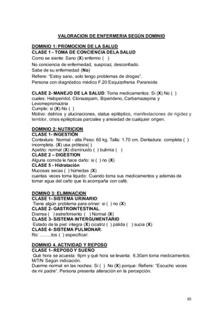 65
VALORACION DE ENFERMERIA SEGÚN DOMINIO
DOMINIO 1: PROMOCION DE LA SALUD
CLASE 1 - TOMA DE CONCIENCIA DELA SALUD
Como se siente: Sano (X) enfermo ( )
No conciencia de enfermedad, suspicaz, desconfiado.
Sabe de su enfermedad (No)
Refiere: “Estoy sano, solo tengo problemas de drogas”.
Persona con diagnóstico médico F.20 Esquizofrenia Paranoide
CLASE 2- MANEJO DE LA SALUD: Toma medicamentos: Si (X) No ( )
cuales: Haloperidol, Clonazepam, Biperideno, Carbamazepina y
Levomepromazina
Cumple: si (X) No ( )
Motivo: delirios y alucinaciones, status epiléptico, manifestaciones de rigidez y
temblor, crisis epilépticas parciales y ansiedad de cualquier origen.
DOMINIO 2: NUTRICION
CLASE 1- INGESTIÓN
Contextura: Normal - alta Peso: 60 kg. Talla: 1.70 cm. Dentadura: completa ( )
incompleta. (X) usa prótesis( )
Apetito: normal (X) disminuido ( ) bulimia ( )
CLASE 2 – DIGESTION
Alguna comida le hace daño: si ( ) no (X)
CLASE 5 - Hidratación
Mucosas secas ( ) húmedas (X)
cuantas veces toma líquido: Cuando toma sus medicamentos y además de
tomar agua del caño que lo acompaña con café.
DOMINO 3: ELIMINACION
CLASE 1- SISTEMA URINARIO:
Tiene algún problema para orinar: si ( ) no (X)
CLASE 2- GASTROINTESTINAL.
Diarrea ( ) estreñimiento ( ) Normal (X)
CLASE 3- SISTEMA INTERGUMENTARIO
Estado de la piel: integra (X) cicatriz ( ) pálida ( ) sucia (X)
CLASE 4- SISTEMA PULMONAR:
Ro: ……..tos ( ) especificar:
DOMINIO 4. ACTIVIDAD Y REPOSO
CLASE 1- REPOSO Y SUEÑO
Qué hora se acuesta: 9pm y qué hora se levanta: 6.30am toma medicamentos:
M/T/N Según indicación.
Duerme normal en las noches: Si ( ) No (X) porque: Refiere: “Escucho voces
de mi padre”. Persona presenta alteración en la percepción.
 