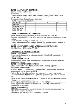 66
CLASE 2- ACTIVIDAD Y EJERCICIO:
Camina normal: si (X) no ( )
especificar:……………………………………………..………………………………..
Que sabe hacer: Tengo sueño, ando cansado Que le gustaría hacer: Tomar
mucho café.
En que se distrae: Salgo al kiosco a comprar.
Habilidades para su autocuidado:
ACTIVIDAD 0 1 2 3
HIGIENE
ALIEMNTACION
VESTIMENTA
USO DE WC
CLASE 3- EQUILIBRIO DE.LA ENERGIA:
Usted se siente con ganas de hacer las actividades: Si ( ) No (X)
Se siente cansado Si (X) No ( ) Por las voces que escucha de su padre en las
noches.
Quiere hacer las cosas y no puede: si ( ) no (X)
Cuándo empieza hacer algo siempre termina: si ( ) no (X) o deja a medias: si
(X) no ( )
CLASE 4: RESPUESTA CARDIO VASCULAR Y RESPIRATORIA:
FC: 78x1’ PA: 110/60 mmHg. FR: 18x1’’
DOMINIO 5 PERCEPCIO Y COGNICION
CLASE 1- ATENCION
Comportamiento durante la entrevista: atento( ) distraído(X) muy atento( )
indiferencia(X)
CLASE 2- ORIENTACION
Día:15 Fecha: Jueves Mes: Setiembre Año:2016 en qué lugar esta: Hospital
Víctor Larco Herrera.
CLASE 3- SENSACION PERCEPCION
Observación: habla solo: (X) movimientos de los labios ( ) gestos ( )
movimientos de manos (X)
Audición: normal ( ) disminuida ( ) conservada ( ) No escucha ( ) escucha
voces cuando no hay personas, Si (X)
No ( ). Que te dicen: Lo que tengo que responder, mi papa me dice eso.
Visión: conservada (X) disminuida ( ) no ve ( ) ve cosas que otros no pueden
ver: ………………………………..
Siente olores: conservado (X) no siente ( ) siente olores sin presencia de nada
( ) cual:………………………………
Siente algo que pasa en su cuerpo: si ( ) no (X) explique: ………………………
Siente algo raro en el sabor de la comida: si ( ) no (X). Siente el sabor
diferente de los alimentos;………………..
CLASE 4 - COGNICION
MEMORIA: se acuerda los acontecimientos más importantes que paso en su
vida: No me acuerdo muy bien.
Recuerda lo que hizo ayer: Si El día de hoy: También.
 
