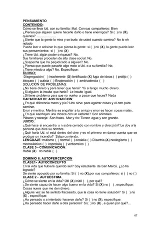 67
PENSAMIENTO
CONTENIDO:
Cómo se lleva Ud. con su familia: Mal. Con sus compañeros: Bien
¿Piensa que alguien quiere hacerle daño o tiene enemigos? Si ( ) no (X),
quienes? ………………
¿Siente que la gente lo mira y se burla de usted cuando camina? No lo eh
notado
Puede leer o adivinar lo que piensa la gente: si ( ) no (X), la gente puede leer
sus pensamientos: si ( ) no (X)
¿Tiene Ud. algún poder o riqueza? No.
Sus familiares proceden de alta clase social: No.
¿Sospecha que ha perjudicado a alguien? No.
¿Piensa que puede pasarle algo malo a Ud. o a su familia? No.
¿Tiene miedo a algo? No. Especifique:
CURSO:
Disgregación ( ) incoherente (X) lentificado (X) fuga de ideas ( ) prolijo ( )
bloqueo ( ) autista ( ) Enajenación ( ) ambivalencia ( )
SOLUCION DE PROBLEMAS:
¿No tiene dinero y para tener que haría? Yo si tengo mucho dinero.
¿Si alguien la insulta que haría? Le insulto igual.
¿Si tiene problema para que no vuelva a pasar que haces? Nada
CAPACIDAD DE ABSTRACCION:
¿En qué diferencia mano y pie? Uno sirve para agarrar cosas y el otro para
caminar.
Error y mentira: Mentira es engañar a tu amigo y error es hacer cosas malas.
¿En qué asemejan una mosca con un elefante? Son animales
Plátano y naranja: Son frutas. Mar y rio: Tienen agua y son grande.
JUICIO:
¿Qué hace si encuentra u n sobre cerrado con nombre y dirección? Le doy a la
persona que dice su nombre.
¿Qué haría Ud. si está dentro del cine y es el primero en darse cuenta que se
produce un incendio? Salgo corriendo.
LENGUAJE: mutismo ( ) normal ( ) ecolalia ( ) Disartria (X) neologismo ( )
monosilabico ( ) coprolalia ( ) verborreico ( )
CLASE 5 - COMUNICACIÓN:
Habla (X) no habla ( )
DOMINIO 6: AUTOPERCEPCION
CLASE1- AUTOCONCEPTO
En la vida que hubiera querido ser? Soy estudiante de San Marco. ¿Lo ha
logrado?
Se siente apoyado por su familia: Si ( ) no (X),por sus compañeros: si ( ) no ( )
CLASE 2 - AUTOESTIMA
¿Cómo se siente en la vida? Útil (X) inútil ( ), por qué?
¿Se siente capaz de hacer algo bueno en la vida? Si (X) no ( ) , especifique:
Cosas nueva que me den dinero.
¿Alguna vez se ha sentido fracasado, que la cosa no tiene solución? Si ( ) no
(X) , especifique:
¿Ha pensado o a intentado hacerse daño? Si ( ) no (X), especifique:
¿Ha pensado hacer daño a otra persona? Si ( ) no (X) , a quien por qué?…
 
