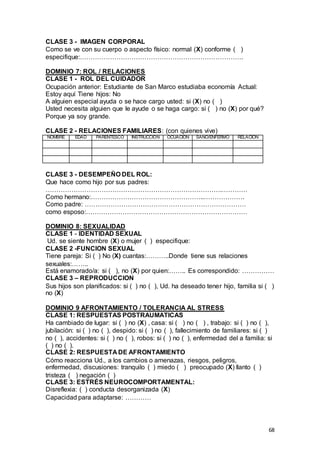 68
CLASE 3 - IMAGEN CORPORAL
Como se ve con su cuerpo o aspecto físico: normal (X) conforme ( )
especifique:………………………………………………………………….
DOMINIO 7: ROL / RELACIONES
CLASE 1 - ROL DEL CUIDADOR
Ocupación anterior: Estudiante de San Marco estudiaba economía Actual:
Estoy aquí Tiene hijos: No
A alguien especial ayuda o se hace cargo usted: si (X) no ( )
Usted necesita alguien que le ayude o se haga cargo: si ( ) no (X) por qué?
Porque ya soy grande.
CLASE 2 - RELACIONES FAMILIARES: (con quienes vive)
NOMBRE EDAD PARENTESCO INSTRUCCION OCUÁCION SANO/ENFERMO RELACION
CLASE 3 - DESEMPEÑO DEL ROL:
Que hace como hijo por sus padres:
……………………………………………………………………….…………
Como hermano:……………………………………………..……………….
Como padre: …………………………………………………………………
como esposo:…………………………………………………………………
DOMINIO 8: SEXUALIDAD
CLASE 1 - IDENTIDAD SEXUAL
Ud. se siente hombre (X) o mujer ( ) especifique:
CLASE 2 -FUNCION SEXUAL
Tiene pareja: Si ( ) No (X) cuantas:………..Donde tiene sus relaciones
sexuales:……..
Está enamorado/a: si ( ), no (X) por quien:…….. Es correspondido: ……………
CLASE 3 – REPRODUCCION
Sus hijos son planificados: si ( ) no ( ), Ud. ha deseado tener hijo, familia si ( )
no (X)
DOMINIO 9 AFRONTAMIENTO / TOLERANCIA AL STRESS
CLASE 1: RESPUESTAS POSTRAUMATICAS
Ha cambiado de lugar: si ( ) no (X) , casa: si ( ) no ( ) , trabajo: si ( ) no ( ),
jubilación: si ( ) no ( ), despido: si ( ) no ( ), fallecimiento de familiares: si ( )
no ( ), accidentes: si ( ) no ( ), robos: si ( ) no ( ), enfermedad del a familia: si
( ) no ( ).
CLASE 2: RESPUESTA DE AFRONTAMIENTO
Cómo reacciona Ud., a los cambios o amenazas, riesgos, peligros,
enfermedad, discusiones: tranquilo ( ) miedo ( ) preocupado (X) llanto ( )
tristeza ( ) negación ( )
CLASE 3: ESTRÉS NEUROCOMPORTAMENTAL:
Disreflexia: ( ) conducta desorganizada (X)
Capacidad para adaptarse: …………
 