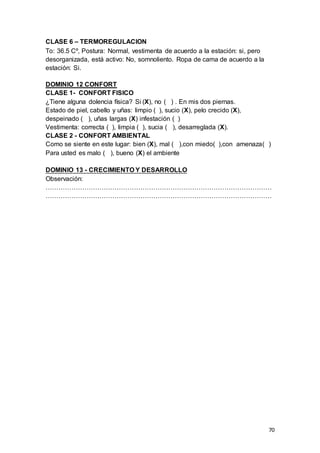 70
CLASE 6 – TERMOREGULACION
To: 36.5 Cº, Postura: Normal, vestimenta de acuerdo a la estación: si, pero
desorganizada, está activo: No, somnoliento. Ropa de cama de acuerdo a la
estación: Si.
DOMINIO 12 CONFORT
CLASE 1- CONFORT FISICO
¿Tiene alguna dolencia física? Si (X), no ( ) . En mis dos piernas.
Estado de piel, cabello y uñas: limpio ( ), sucio (X), pelo crecido (X),
despeinado ( ), uñas largas (X) infestación ( )
Vestimenta: correcta ( ), limpia ( ), sucia ( ), desarreglada (X).
CLASE 2 - CONFORT AMBIENTAL
Como se siente en este lugar: bien (X), mal ( ),con miedo( ),con amenaza( )
Para usted es malo ( ), bueno (X) el ambiente
DOMINIO 13 - CRECIMIENTO Y DESARROLLO
Observación:
……………………………………………………………………………………………
……………………………………………………………………………………………
 