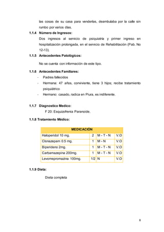 8
las cosas de su casa para venderlas, deambulaba por la calle sin
rumbo por varios días.
1.1.4 Número de Ingresos:
Dos ingresos al servicio de psiquiatría y primer ingreso en
hospitalización prolongada, en el servicio de Rehabilitación (Pab. No
12-13).
1.1.5 Antecedentes Patológicos:
No se cuenta con información de este tipo.
1.1.6 Antecedentes Familiares:
- Padres fallecidos
- Hermana: 47 años, conviviente, tiene 3 hijos; recibe tratamiento
psiquiátrico
- Hermano: casado, radica en Piura, es indiferente.
1.1.7 Diagnostico Medico:
F 20: Esquizofrenia Paranoide.
1.1.8 Tratamiento Médico:
1.1.9 Dieta:
Dieta completa
MEDICACIÓN
Haloperidol 10 mg. 2 M - T - N V.O
Clonazepam 0.5 mg. 1 M - N V.O
Biperideno 2mg. 1 M - T - N V.O
Carbamazepina 200mg. 1 M - T - N V.O
Levomepromazina 100mg. 1/2 N V.O
 