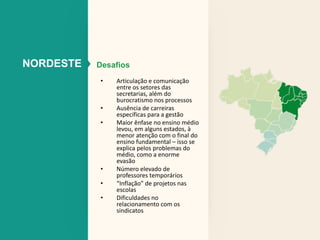 NORDESTE Desafios 
• Articulação e comunicação 
entre os setores das 
secretarias, além do 
burocratismo nos processos 
• Ausência de carreiras 
específicas para a gestão 
• Maior ênfase no ensino médio 
levou, em alguns estados, à 
menor atenção com o final do 
ensino fundamental – isso se 
explica pelos problemas do 
médio, como a enorme 
evasão 
• Número elevado de 
professores temporários 
• “Inflação” de projetos nas 
escolas 
• Dificuldades no 
relacionamento com os 
sindicatos 
 