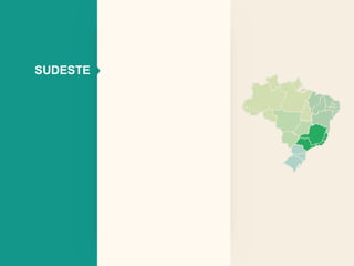 SUDESTE 
 