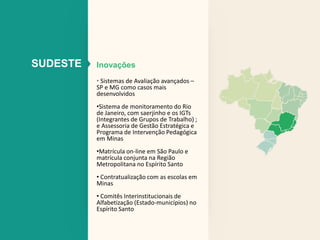SUDESTE Inovações 
• Sistemas de Avaliação avançados – 
SP e MG como casos mais 
desenvolvidos 
•Sistema de monitoramento do Rio 
de Janeiro, com saerjinho e os IGTs 
(Integrantes de Grupos de Trabalho) ; 
e Assessoria de Gestão Estratégica e 
Programa de Intervenção Pedagógica 
em Minas 
•Matrícula on-line em São Paulo e 
matrícula conjunta na Região 
Metropolitana no Espírito Santo 
• Contratualização com as escolas em 
Minas 
• Comitês Interinstitucionais de 
Alfabetização (Estado-municípios) no 
Espírito Santo 
 