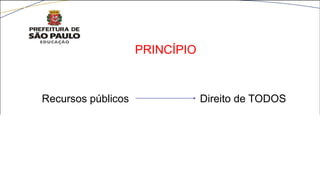 Recursos públicos Direito de TODOS
PRINCÍPIO
 