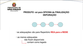 * as adequações vão para Repertório REA para a REDE
* as menos adequadas
não ficam disponíveis
contam como legado
PRODUTO vai para OFICINA de FINALIZAÇÃO
DEPURAÇÃO
 