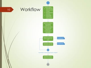 Workflow10
 Usuário define:
 dimensões do
plano que será
cortado
 dimensões dos
produtos
 quantidade
mínimas de
cada produto
Algoritmo verifica as
quantidades
máximas de
produtos que podem
ser produzidos,
levando em
consideração as
dimensões
Algoritmo Genético
gera os planos de
corte
Cálculo do custo de
cada plano de corte
Quantidade máxima de gerações atingida?
Apresenta melhor
plano e os tempos
Paralelizavel
Paralelizavel
 