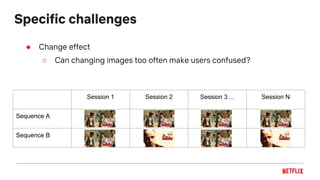 Specific challenges
● Change effect
○ Can changing images too often make users confused?
Session 1 Session 2 Session 3 ... Session N
Sequence A
Sequence B
 