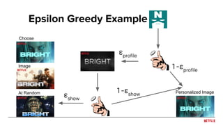 Explore
show?
Choose
Epsilon Greedy Example
εprofile
1-εprofile
εshow
1-εshow Personalized Image
Image
At Random
 