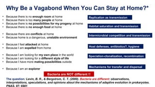 Why Be a Vagabond When You Can Stay at Home?*
The question: Levin, B. R., & Bergstrom, C. T. (2000). Bacteria are different: observations,
interpretations, speculations, and opinions about the mechanisms of adaptive evolution in prokaryotes.
PNAS, 97: 6981
• Because there is no enough room at home
• Because there is too many people at home
• Because there is no possibilities for my progeny at home
• Because there is no enough food at home
• Because there are conflicts at home
• Because home is a dangerous, unstable environment
• Because I feel attacked at home
• Because I am expelled from home
• Because I am looking for my own place in the world
• Because I am looking for a different style of life
• Because I have more mating possibilities outside
• Because I am an explorer
Bacteria are NOT different !!
Habitat saturation and transmission
Intermicrobial competition and transmission
Host defenses, antibiotics?, hygiene
Speciation-clonalization, recombination
Replication as transmission
Mechanisms for transfer and dispersal
 
