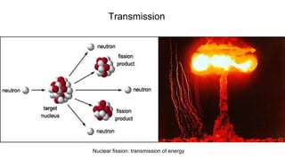 Transmission
Nuclear fission: transmission of energy
 