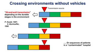 Crossing environments without vehicles
“Sit-and-wait transmission”
depending on the durable
stages in the environment
P. Ewald, 1987;
S. Bonhoeffer,
1996
…. Or sequences of patients
in a “contaminated” hospital
Transmission source
 