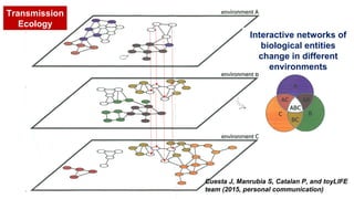 Transmission Waves and Türing Instability
Türing AM. (1952) The chemical bases of morphogenesis. Phil. Transact. Roy. Soc. London B
237:37 and Kauffmann SA (1993) The Origins of Order, Oxford University Press
Cuesta J, Manrubia S, Catalan P, and toyLIFE
team (2015, personal communication)
Interactive networks of
biological entities
change in different
environments
Transmission
Ecology
 