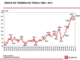 Índice de termos de troca (1996 = 100). Preço das exportações / preço das importações. Fonte:
                                   Funcex. 1999-2007                              Termos de Troca
          ÍNDICE DE TERMOS DE TROCA 1999 - 2011


 1996 = 100
130
                                                                                                                                                                                                                                                                                                                   126.1
125                                                                                                                                                                                                                                                                                                                                           125.8

120
                                                                                                                                                                                                                                                                                                                         122.6
                                                                                                                                                                                                                                                                                                118.0

115

                                                                                                                                                                                                                                                                                             110.0
110                                                                                                                                                                                                                                                         108.4

105                                                                                                                                                                                                                                    102.7
                                                                                                                                                                                                        101.8
100                              98.1                                                                                                                                                                                                                                                          99.2
                                                                                 96.0                                                        95.1                                  96.0
 95                                                                                                                                                                                                                                             96.8
                                                                                                                                                                                                   94.4                                                              93.6
 90
                                             90.7
       88.2                                                                                     86.9                                             88.0
 85
      jun-99
               out-99
                        fev-00
                                 jun-00
                                          out-00
                                                   fev-01
                                                            jun-01
                                                                     out-01
                                                                              fev-02
                                                                                       jun-02
                                                                                                out-02
                                                                                                         fev-03
                                                                                                                  jun-03
                                                                                                                           out-03
                                                                                                                                    fev-04


                                                                                                                                                      out-04
                                                                                                                                                               fev-05


                                                                                                                                                                                 out-05
                                                                                                                                                                                          fev-06


                                                                                                                                                                                                            out-06
                                                                                                                                                                                                                     fev-07


                                                                                                                                                                                                                                       out-07
                                                                                                                                                                                                                                                fev-08
                                                                                                                                                                                                                                                         jun-08
                                                                                                                                                                                                                                                                  out-08
                                                                                                                                                                                                                                                                           fev-09
                                                                                                                                                                                                                                                                                    jun-09
                                                                                                                                                                                                                                                                                             out-09
                                                                                                                                                                                                                                                                                                      fev-10
                                                                                                                                                                                                                                                                                                               jun-10
                                                                                                                                                                                                                                                                                                                        out-10
                                                                                                                                                                                                                                                                                                                                 fev-11
                                                                                                                                                                                                                                                                                                                                          jun-11
                                                                                                                                             jun-04



                                                                                                                                                                        jun-05



                                                                                                                                                                                                   jun-06



                                                                                                                                                                                                                              jun-07


      FONTE: FUNCEX
      ELABORAÇÃO: BRADESCO
 