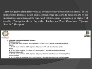 Tanto los hechos criminales como las declaraciones y acciones (u omisiones) de los
funcionarios públicos, tienen como consecuencia una elevada desconfianza en las
instituciones encargadas de la seguridad pública, como lo señala en su página 5 el
estudio “Percepción de la Seguridad Pública en Zona Conurbada Tijuana-
Rosarito”. (Imagen)
 