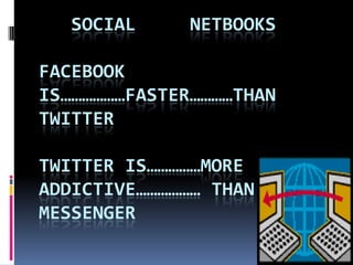 SOCIAL      NETBOOKS

FACEBOOK
IS………………FASTER…………THAN
TWITTER

TWITTER IS……………MORE
ADDICTIVE……………… THAN
MESSENGER
 