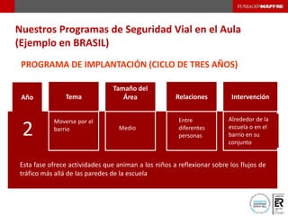Tema
Tamaño del
Área Relaciones IntervenciónAño
2
Moverse por el
barrio Medio
Entre
diferentes
personas
Alrededor de la
escuela o en el
barrio en su
conjunto
Esta fase ofrece actividades que animan a los niños a reflexionar sobre los flujos de
tráfico más allá de las paredes de la escuela.
Nuestros Programas de Seguridad Vial en el Aula
(Ejemplo en BRASIL)
PROGRAMA DE IMPLANTACIÓN (CICLO DE TRES AÑOS)
 