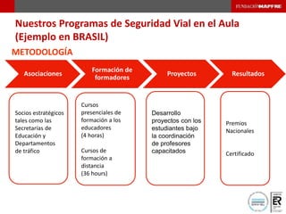 METODOLOGÍA
Asociaciones
Formación de
formadores
Proyectos Resultados
Cursos
presenciales de
formación a los
educadores
(4 horas)
Cursos de
formación a
distancia
(36 hours)
Desarrollo
proyectos con los
estudiantes bajo
la coordinación
de profesores
capacitados
Premios
Nacionales
Certificado
Socios estratégicos
tales como las
Secretarías de
Educación y
Departamentos
de tráfico
Nuestros Programas de Seguridad Vial en el Aula
(Ejemplo en BRASIL)
 