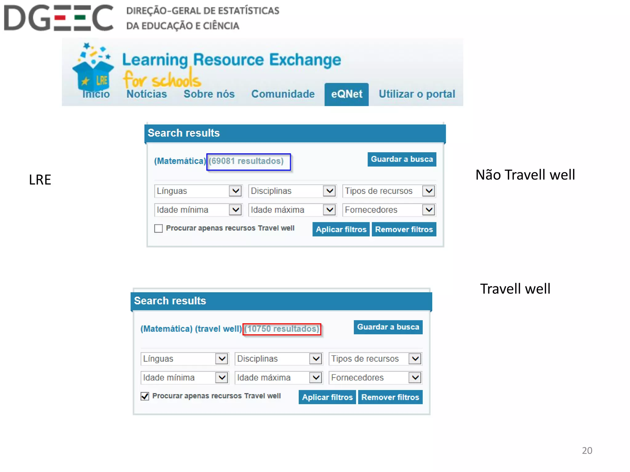 Travell well 
Não Travell well 
LRE 
20  