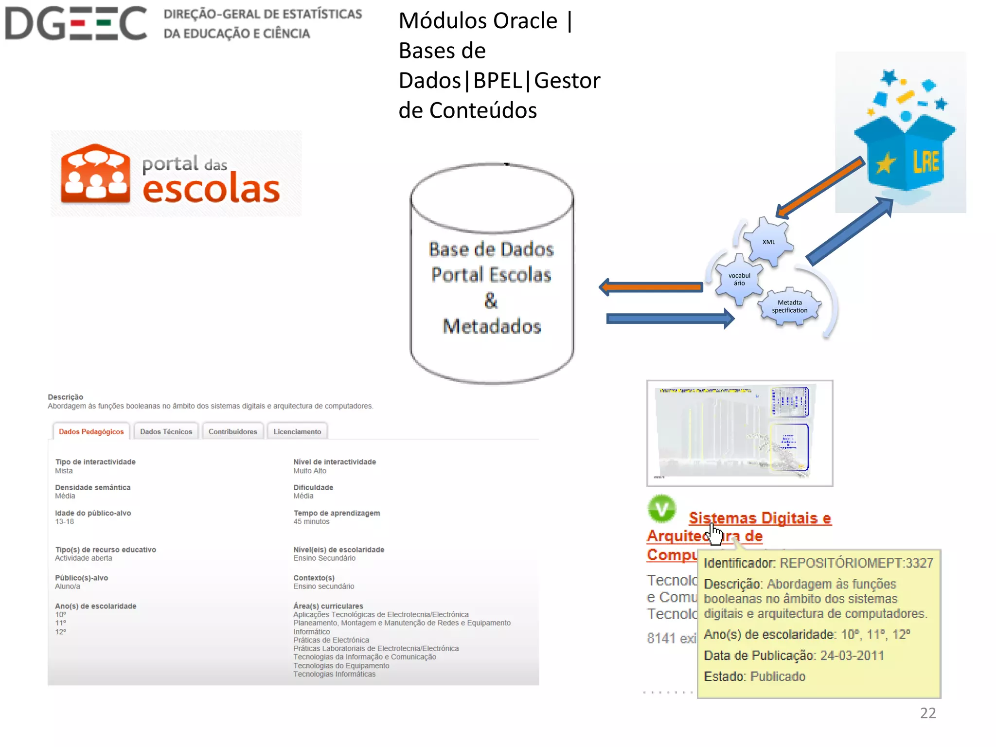 Metadta specification 
vocabulário 
XML 
Módulos Oracle | Bases de Dados|BPEL|Gestor de Conteúdos 
22  