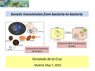 Fernando de la Cruz
Madrid, May 7, 2015
Genetic transmission from bacteria-to-bacteria
Comparative Genomics
(PLACNET)
Control of AbR dissemination
(COINs)
 