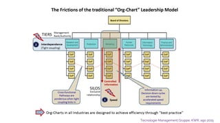 Tecnologie Management Gruppe, KWR, ago 2015
 