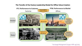 Tecnologie Management Gruppe, KWR, ago 2015
 