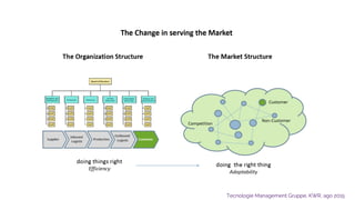 Tecnologie Management Gruppe, KWR, ago 2015
 