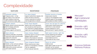 Complexidade
Processo Deﬁnido
Melhores Práticas
Precisão > 98%
Boas Práticas
Precisão < 98%
Empírico e Ágil
Mercado?
Agir e procurar
correlações
 