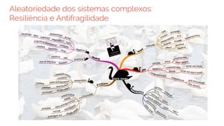 Aleatoriedade dos sistemas complexos:
Resiliência e Antifragilidade
 