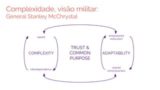 Complexidade, visão militar:
General Stanley McChrystal
TRUST &
COMMON
PURPOSE
COMPLEXITY ADAPTABILITY
speed
interdependence
empowered
execution
shared
consciousness
 