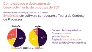 Complexidade e abordagem de
desenvolvimento de produtos de SW
Mesmo usando os antigos critérios de sucesso:
Evidências em software corroboram a Teoria de Controle
de Processos
Sobre critérios ajustados:
6x mais sucesso
4x mais barato
Payback 10x mais rápido
Maior satisfação dos usuários
 