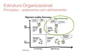 Estrutura Organizacional
Princípios - autonomia com alinhamento
 
