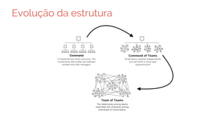 Evolução da estrutura
 