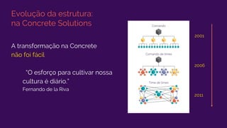 Evolução da estrutura:
na Concrete Solutions
A transformação na Concrete
não foi fácil
“O esforço para cultivar nossa
cultura é diário.”
Fernando de la Riva
2001
2006
2011
 