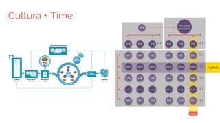 Cultura + Time
 
