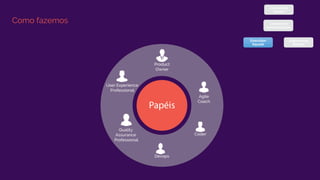 Comitê de
transformação
Consulting
Squads
Engineering
Squads
Execution
Squads
Como fazemos
 