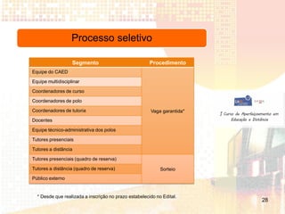 Processo seletivo

                   Segmento                            Procedimento
Equipe do CAED

Equipe multidisciplinar

Coordenadores de curso

Coordenadores de polo

Coordenadores de tutoria                               Vaga garantida*
Docentes

Equipe técnico-administrativa dos polos

Tutores presenciais

Tutores a distância

Tutores presenciais (quadro de reserva)

Tutores a distância (quadro de reserva)                     Sorteio
Público externo


  * Desde que realizada a inscrição no prazo estabelecido no Edital.
                                                                         28
 