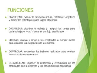 FUNCIONES
 PLANIFICAR: evaluar la situación actual, establecer objetivos
y definir las estrategias para lograr obtenerlo
 ORGANIZAR: distribuir el trabajo y asignar las tareas para
cada trabajador y así mantener un flujo equilibrado
 LIDERAR: motiva y dirige a los empleados a cumplir metas
para alcanzar las exigencias de la empresa
 CONTROLAR: supervisar los trabajos realizados para realizar
las correcciones necesarias
 DESARROLLAR: imponer el desarrollo y crecimiento de los
empleados con la destreza y los conocimientos necesarios
 